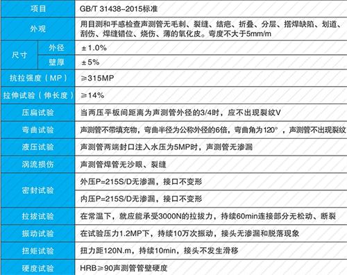临邑钳压式声测管现货性能特点